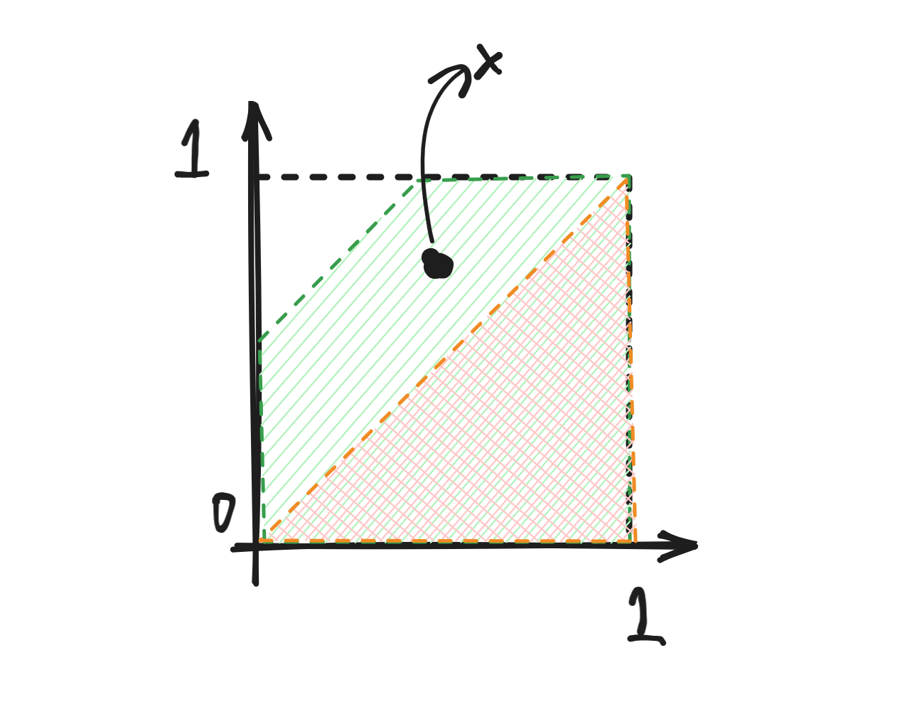 2D example